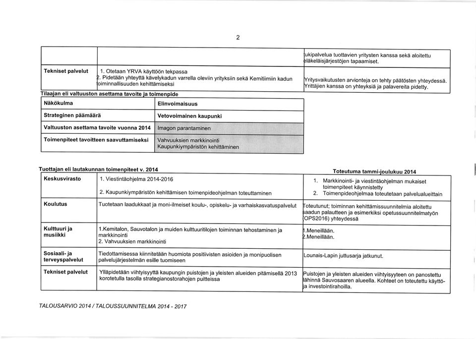 eli valtuuston asettama tavoite Elinvoimaisuus Strateginen pddmddrd Toimenpiteet tavoitteen saavuttamiseks i Vetovoimainen kaupunki eli lautakunnan Toteutuma Keskusvirasto 1.