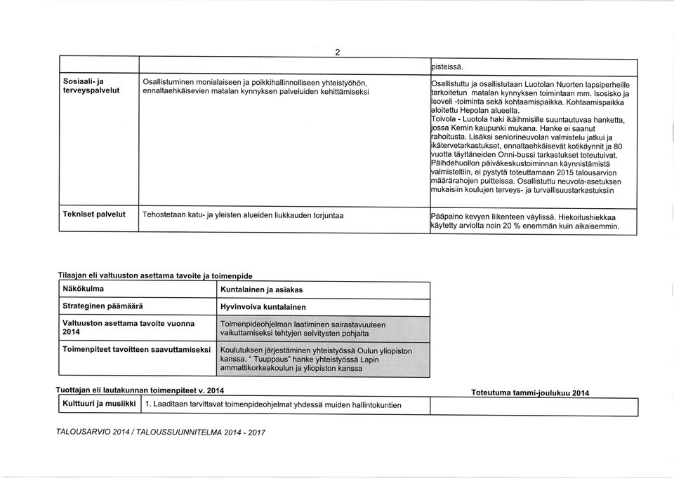 Kohtaamispaikka aloitettu Hepolan alueella. Toivola - Luotola haki ikiiihmisille suuntautuvaa hanketta, iossa Kemin kaupunki mukana. Hanke eisaanut rahoitusta.