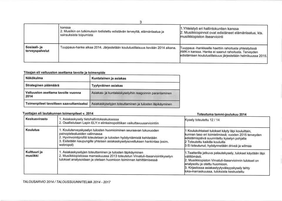 luuppaus -hankkeelle haettiin rahoitusta yhteistydssii \MK:n kanssa. Hanke ei saanut rahoitusta.