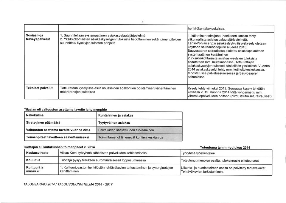 lkaiihminen toimijana -hankkeen kanssa tehty y I i ku n n a ll i sta asia kaspa la u tej ii rj estel m diii.