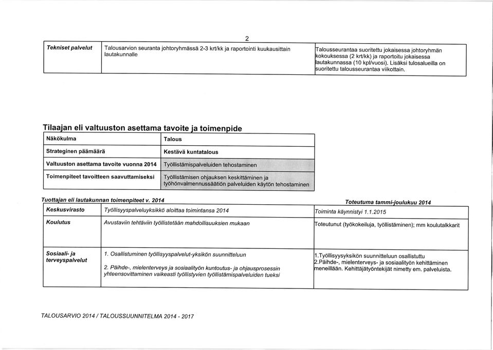 an eli valtuuston asettama tavoite ia toimenpide Talous Strateginen pddmidrd Kestdvd kuntatalous Keskusyfuasto eli lautakunnan toimenpiteet v.