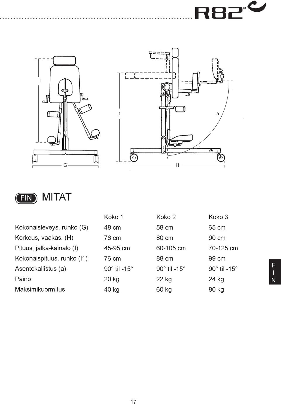 Maksimikuormitus Koko 1 Koko 2 Koko 3 48 cm 58 cm 65 cm 76 cm 80 cm 90 cm 45-95