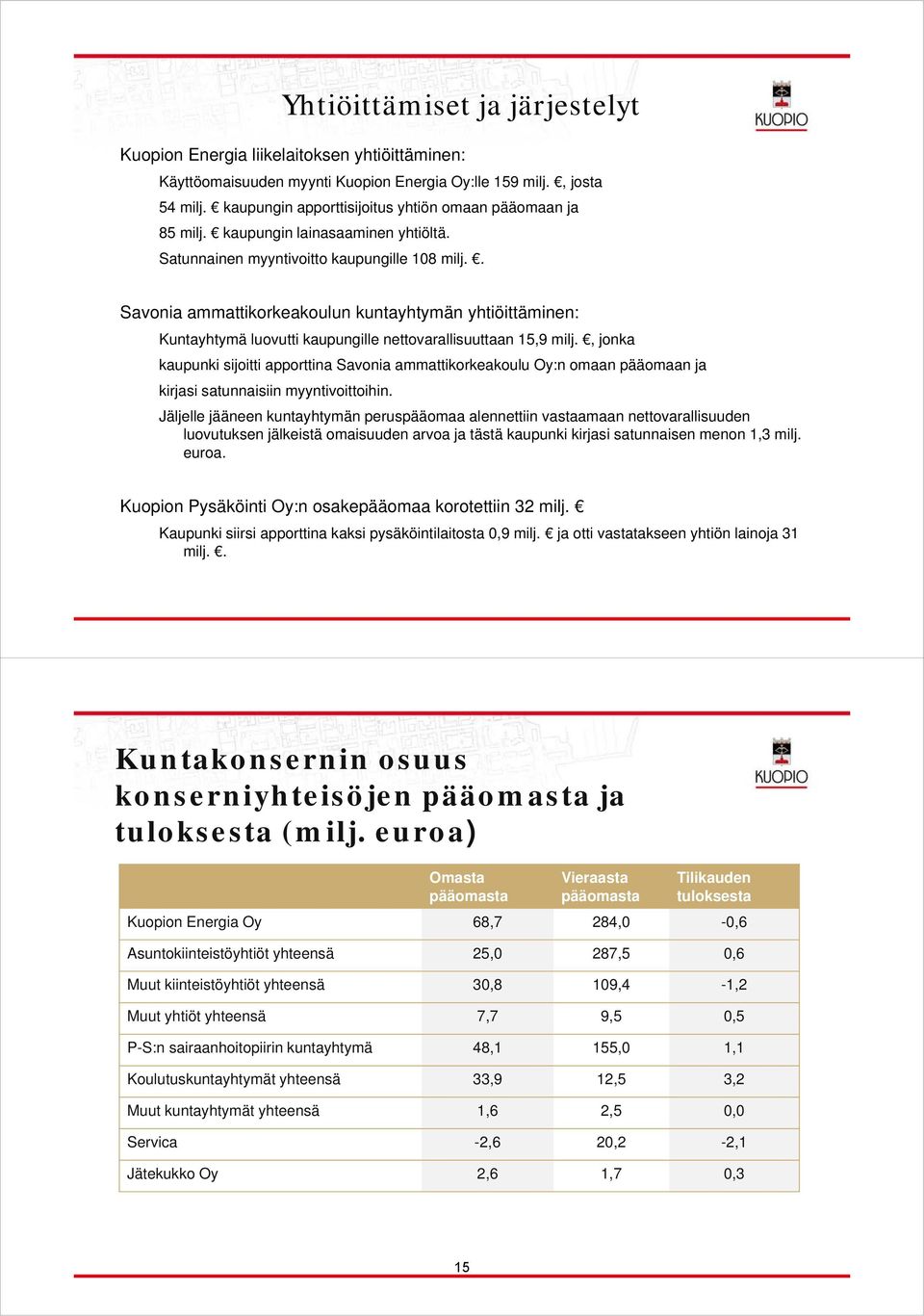 . Savonia ammattikorkeakoulun kuntayhtymän yhtiöittäminen: Kuntayhtymä luovutti kaupungille nettovarallisuuttaan 15,9 milj.