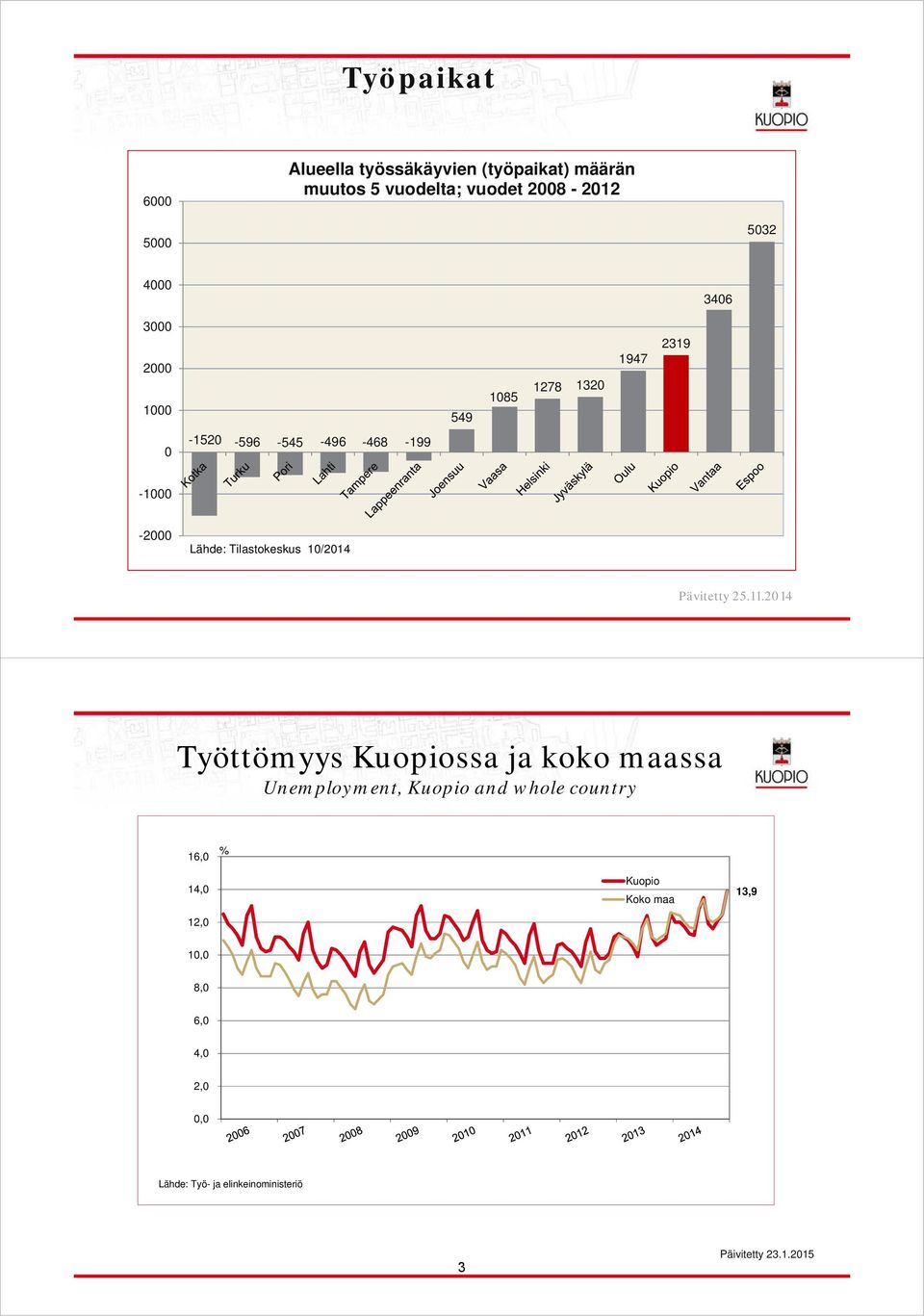 10/2014 Pävitetty 25.11.