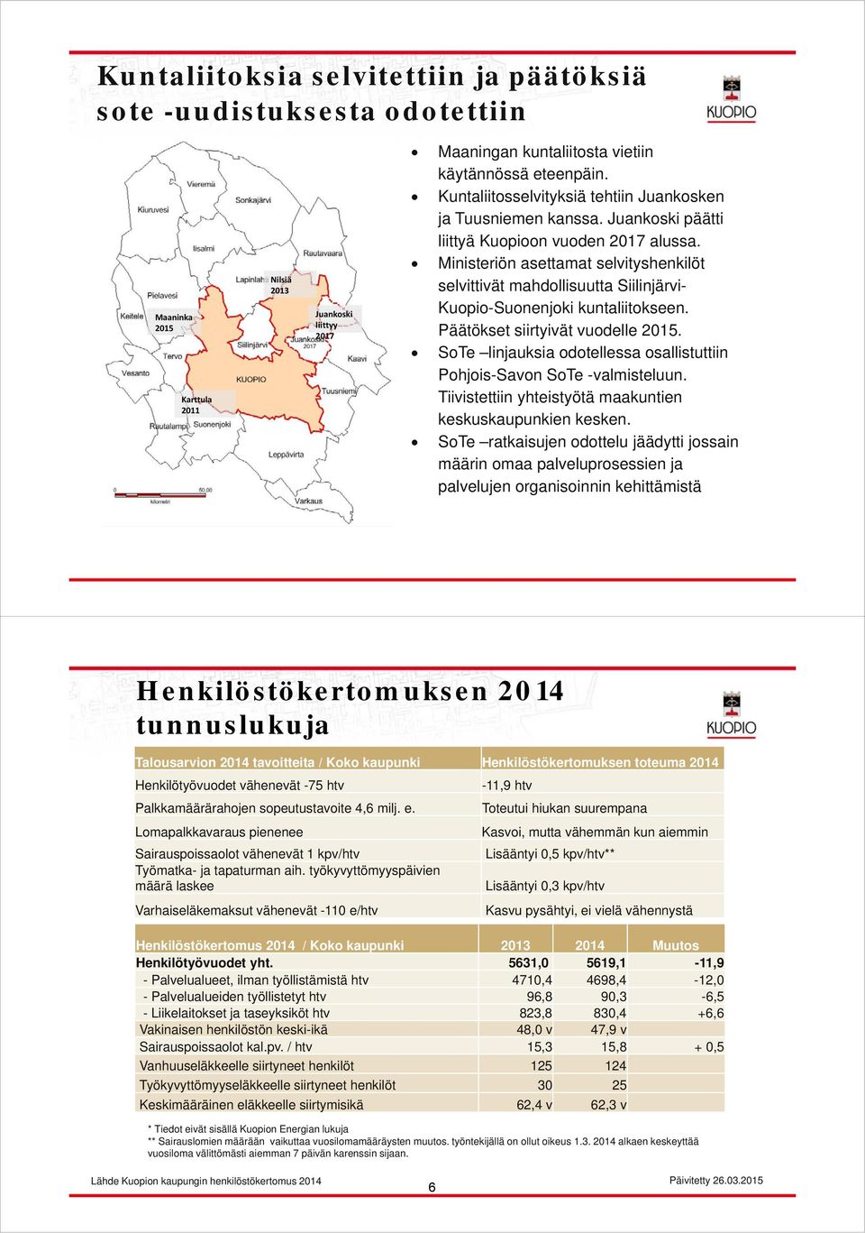 Ministeriön asettamat selvityshenkilöt selvittivät mahdollisuutta Siilinjärvi- Kuopio-Suonenjoki kuntaliitokseen. Päätökset siirtyivät vuodelle 2015.