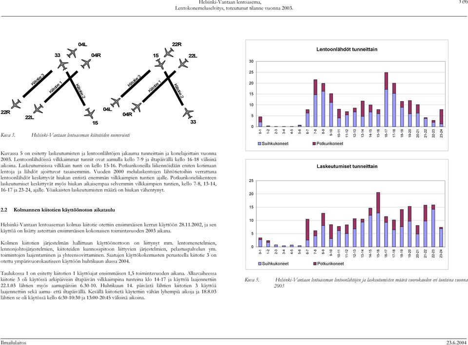 Helsinki-Vantaan lentoaseman kiitoteiden numerointi 0-1 1-2 2-3 3-4 4-5 5-6 6-7 7-8 8-9 9-10 10-11 11-12 12-13 13-14 14-15 15-16 16-17 17-18 18-19 19-20 20-21 21-22 22-23 23-24 Suihkukoneet