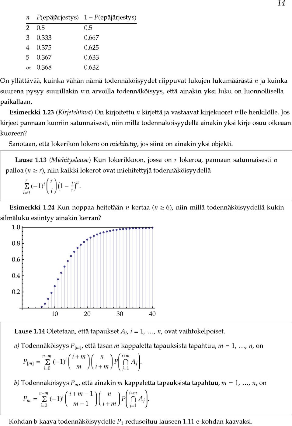 23 (Kirjetehtävä) O kirjoitettu kirjettä ja vastaavat kirjekuoret :lle hekilölle. Jos kirjeet paaa kuorii satuaisesti, ii millä todeäköisyydellä aiaki yksi kirje osuu oikeaa kuoree?