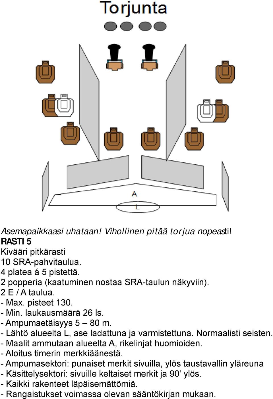 - Ampumaetäisyys 5 80 m. - Lähtö alueelta L, ase ladattuna ja varmistettuna. Normaalisti seisten.