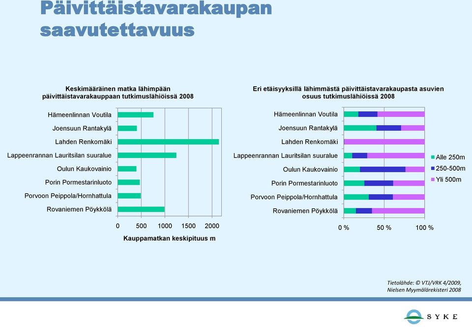 Oulun Kaukovainio Porin Pormestarinluoto Porvoon Peippola/Hornhattula Rovaniemen Pöykkölä Lappeenrannan Lauritsilan suuralue Oulun Kaukovainio Porin Pormestarinluoto Porvoon