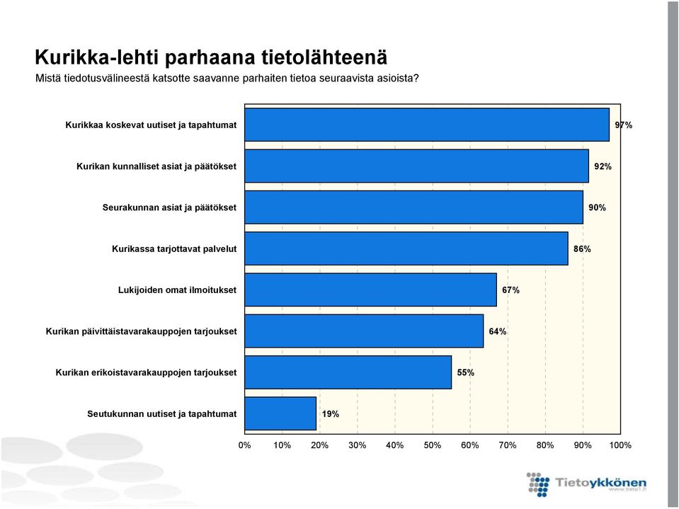 Kurikkaa koskevat uutiset ja tapahtumat 9 Kurikan kunnalliset asiat ja päätökset 9 Seurakunnan asiat ja päätökset