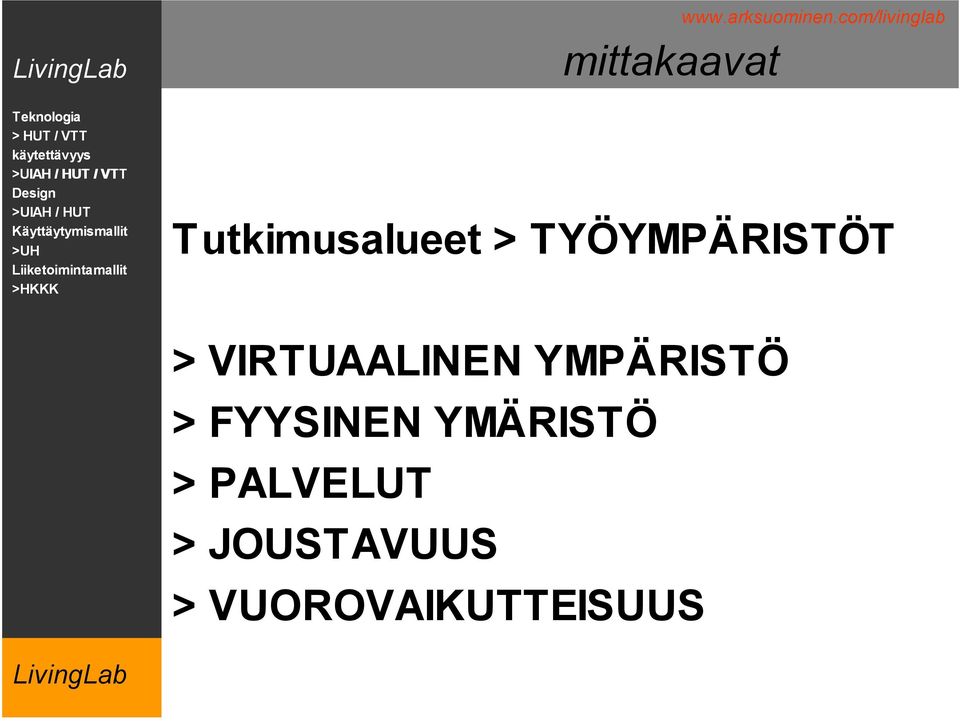 YMPÄRISTÖ > FYYSINEN YMÄRISTÖ >