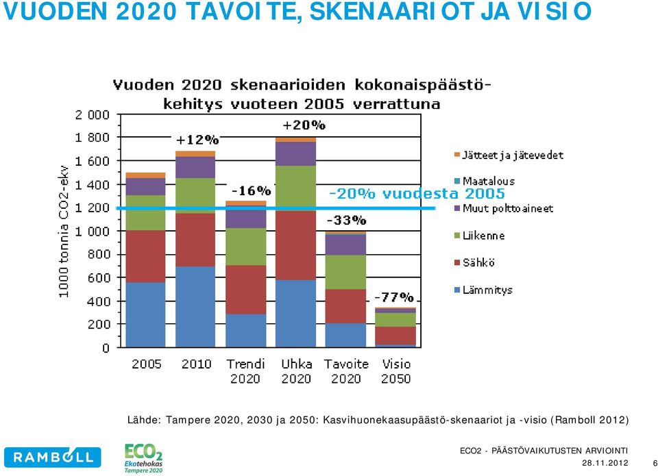 2030 ja 2050: