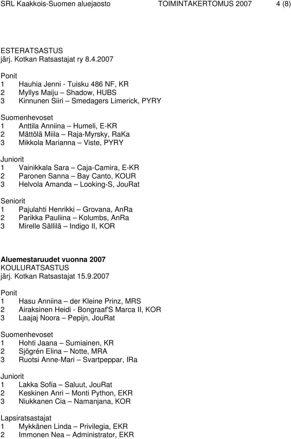 2007 1 Hauhia Jenni - Tuisku 486 NF, KR 2 Myllys Maiju Shadow, HUBS 3 Kinnunen Siiri Smedagers Limerick, PYRY Suomenhevoset 1 Anttila Anniina Humeli, E-KR 2 Mättölä Miila Raja-Myrsky, RaKa 3 Mikkola