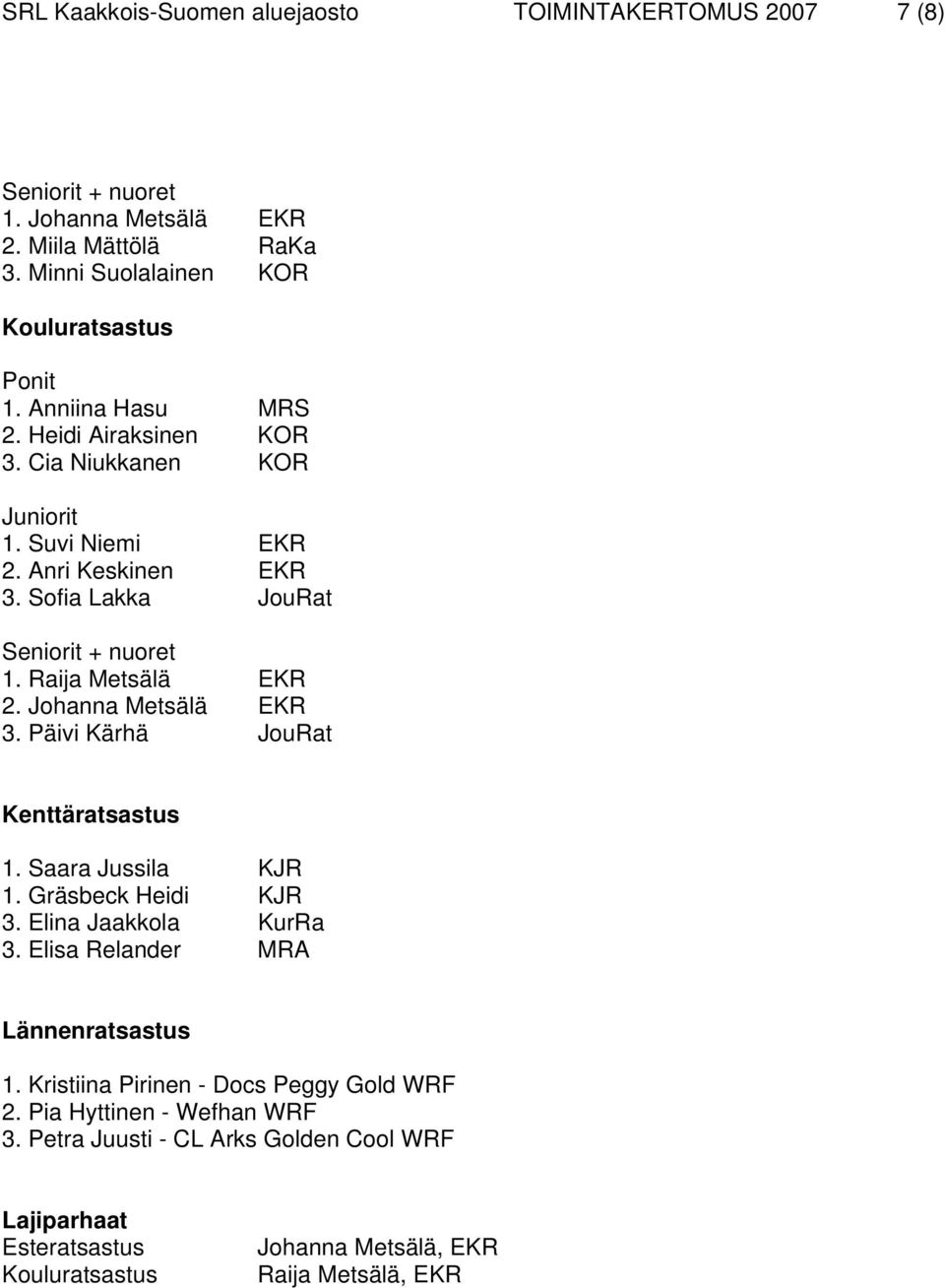 Johanna Metsälä EKR 3. Päivi Kärhä JouRat Kenttäratsastus 1. Saara Jussila KJR 1. Gräsbeck Heidi KJR 3. Elina Jaakkola KurRa 3. Elisa Relander MRA Lännenratsastus 1.