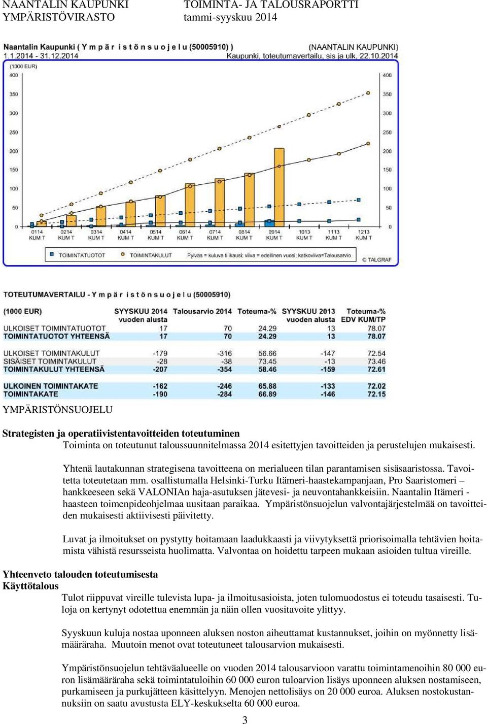 osallistumalla Helsinki-Turku Itämeri-haastekampanjaan, Pro Saaristomeri hankkeeseen sekä VALONIAn haja-asutuksen jätevesi- ja neuvontahankkeisiin.