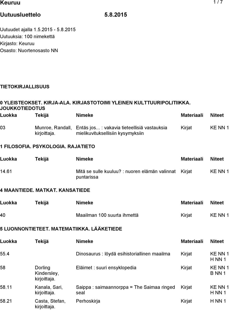 RAJATIETO 14.61 Mitä se sulle kuuluu? : nuoren elämän valinnat puntarissa Kirjat 4 MAANTIEDE. MATKAT. KANSATIEDE 40 Maailman 100 suurta ihmettä Kirjat 5 LUONNONTIETEET. MATEMATIIKKA. LÄÄKETIEDE 55.