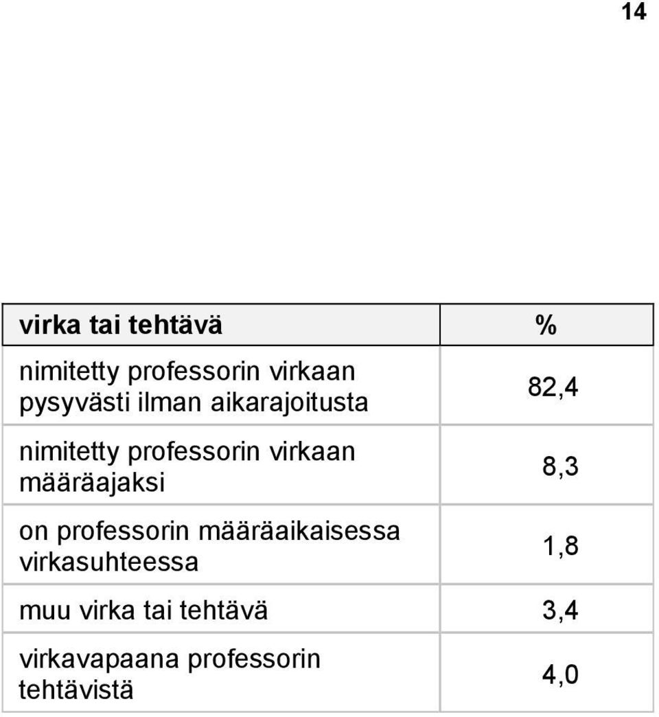 määräajaksi on professorin määräaikaisessa virkasuhteessa 8,3