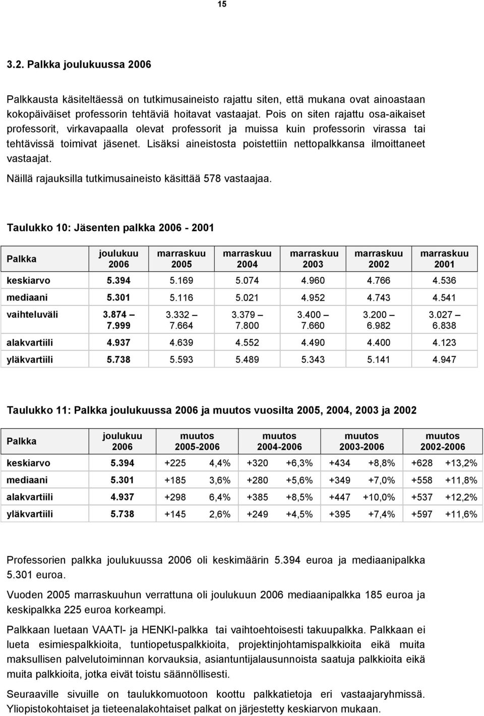 Lisäksi aineistosta poistettiin nettopalkkansa ilmoittaneet vastaajat. Näillä rajauksilla tutkimusaineisto käsittää 578 vastaajaa.