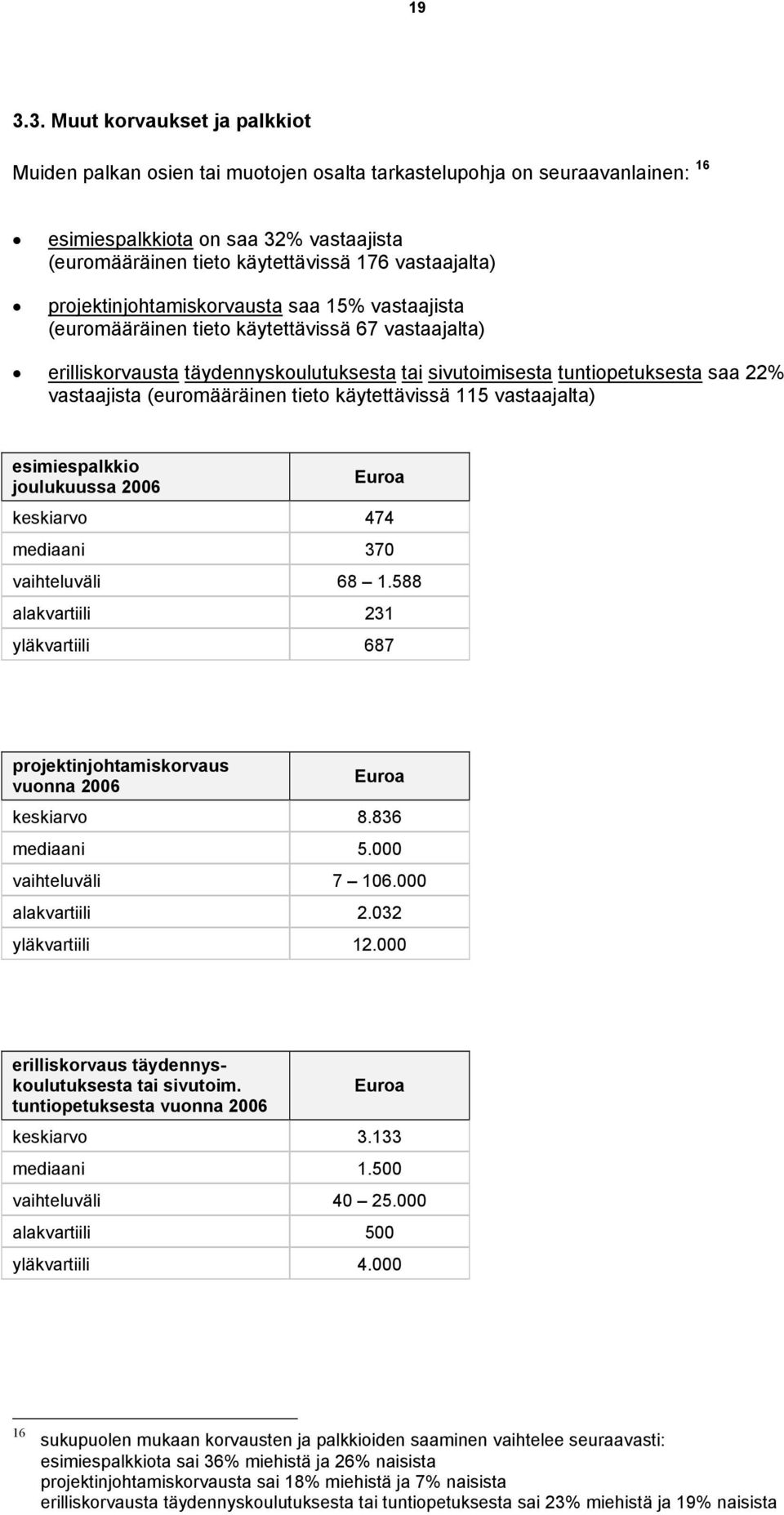 vastaajista (euromääräinen tieto käytettävissä 115 vastaajalta) esimiespalkkio joulukuussa 2006 Euroa keskiarvo 474 mediaani 370 vaihteluväli 68 1.