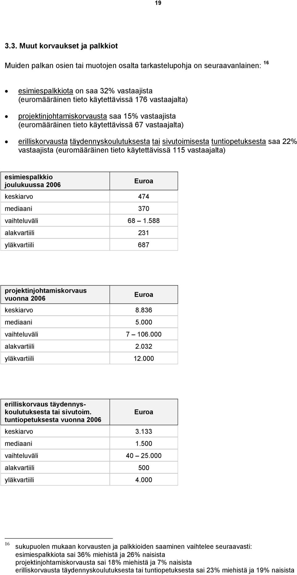 vastaajista (euromääräinen tieto käytettävissä 115 vastaajalta) esimiespalkkio joulukuussa 2006 Euroa keskiarvo 474 mediaani 370 vaihteluväli 68 1.