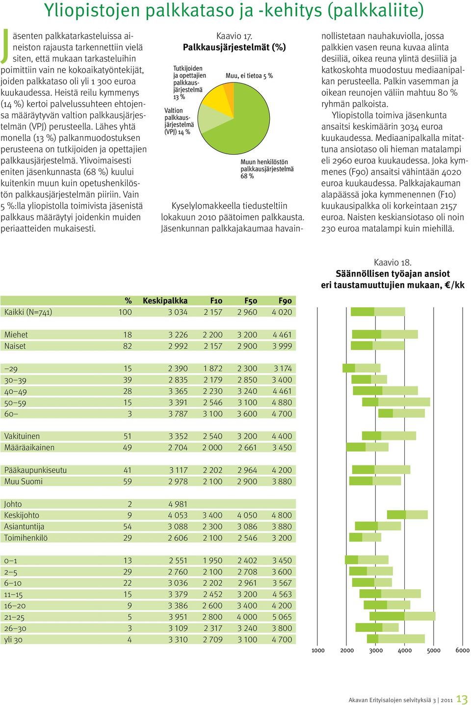 Lähes yhtä monella (13 %) palkanmuodostuksen perusteena on tutkijoiden ja opettajien palkkausjärjestelmä.