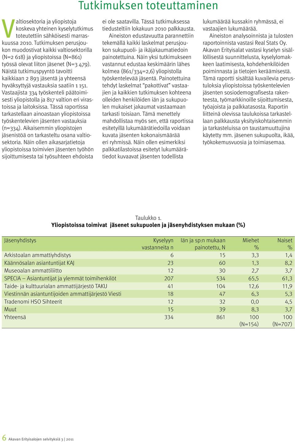 Näistä tutkimuspyyntö tavoitti kaikkiaan 2 893 jäsentä ja yhteensä hyväksyttyjä vastauksia saatiin 1 151.