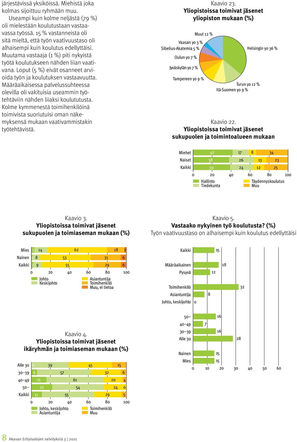 Loput (5 %) eivät osanneet arvioida työn ja koulutuksen vastaavuutta. Määräaikaisessa palvelussuhteessa olevilla oli vakituisia useammin työtehtäviin nähden liiaksi koulutu tusta.