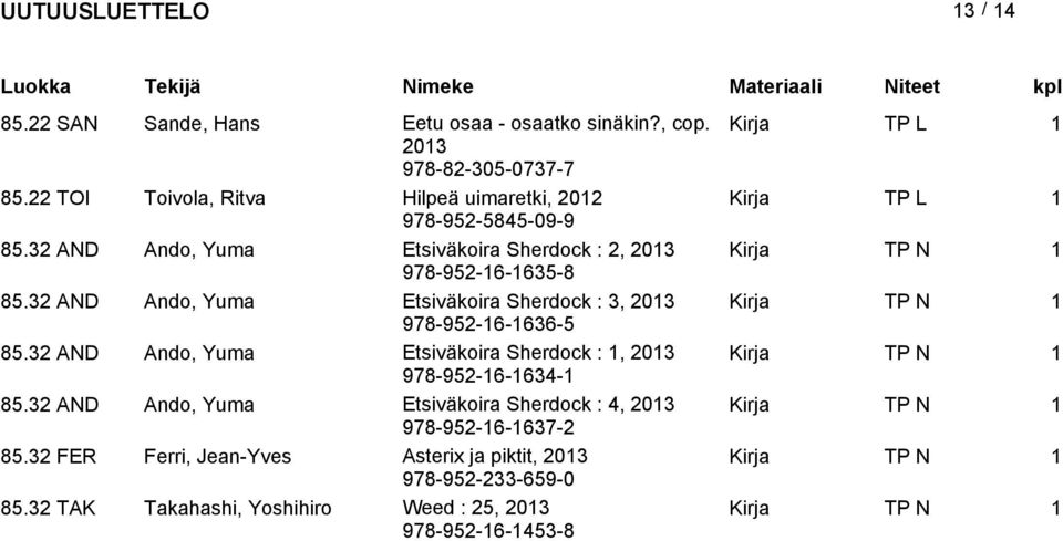 32 AND Ando, Yuma Etsiväkoira Sherdock : 3, Kirja TP N 1 978-952-16-1636-5 85.32 AND Ando, Yuma Etsiväkoira Sherdock : 1, Kirja TP N 1 978-952-16-1634-1 85.