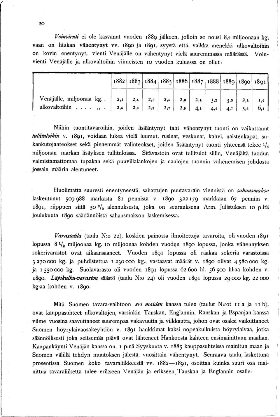 V oin vienti Venäjälle ja ulkovaltoihin viimeisten 10 vuoden kuluessa on ollut: 1882 1883 1884 1885 1886 1887 1888 1889 1890 1891 Venäjälle, miljoonaa k g.. 2,4 2,4 2,3 2,5 2,6 2, 4 3.2 3.
