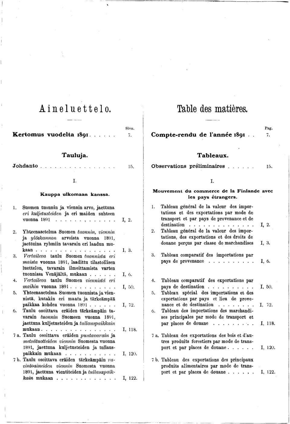 2. Yhteenasetelma Suomen tuonnin, viennin ja ylöskannon arvoista vuonna 1891, jaettuina ryhmiin tavarain eri laadun mukaan... 1, 3.