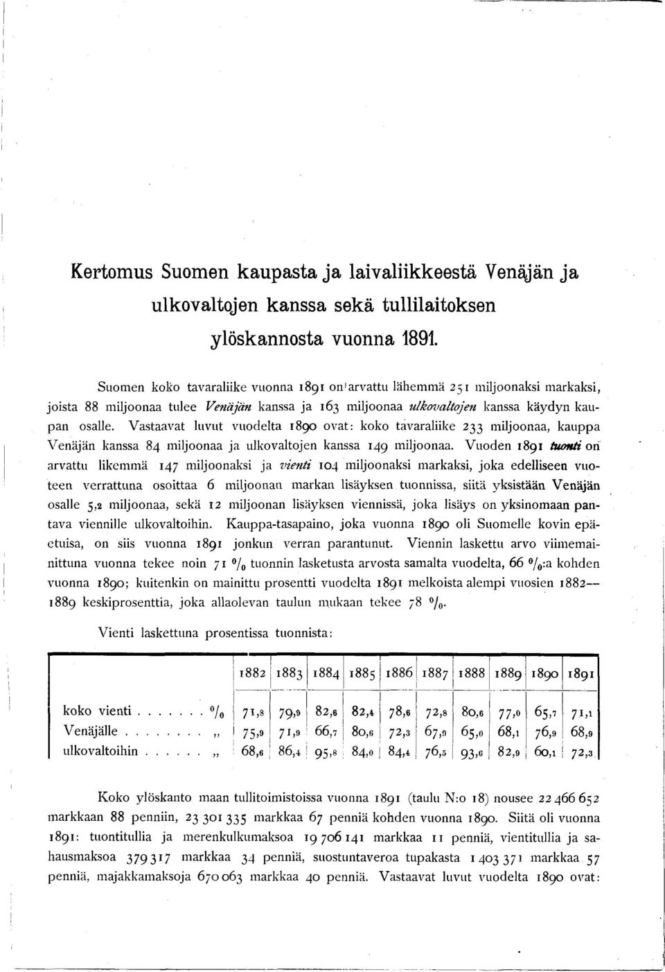 Vastaavat luvut vuodelta 1890 ovat: koko tavaraliike 233 miljoonaa, kauppa Venäjän kanssa 84 miljoonaa ja ulkovaltojen kanssa 149 miljoonaa.