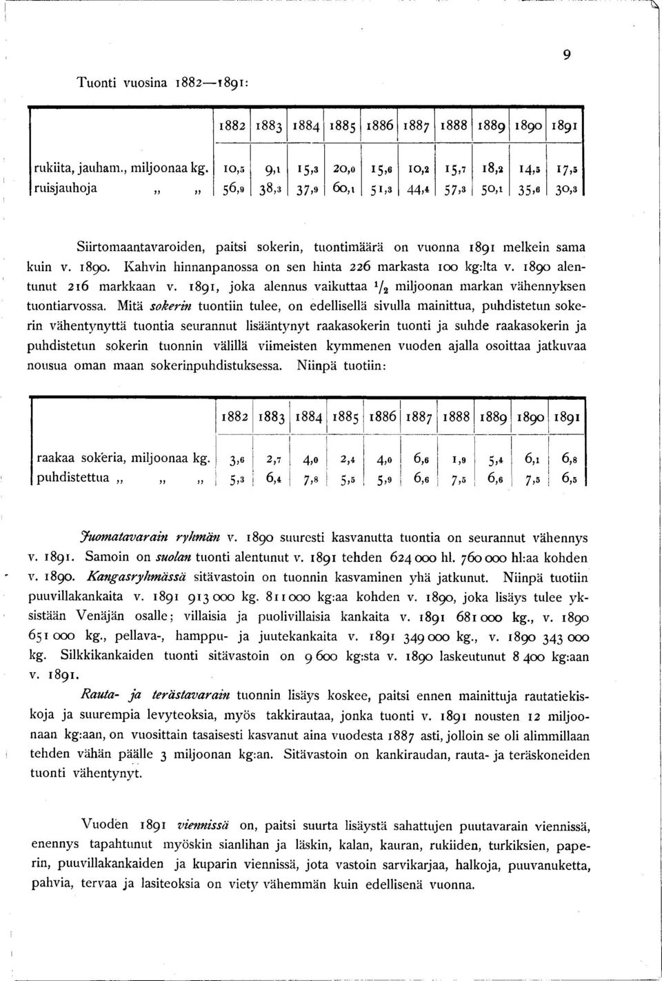1890 alentunut 216 markkaan v. 1891, joka alennus vaikuttaa 1/2 miljoonan markan vähennyksen tuontiarvossa.