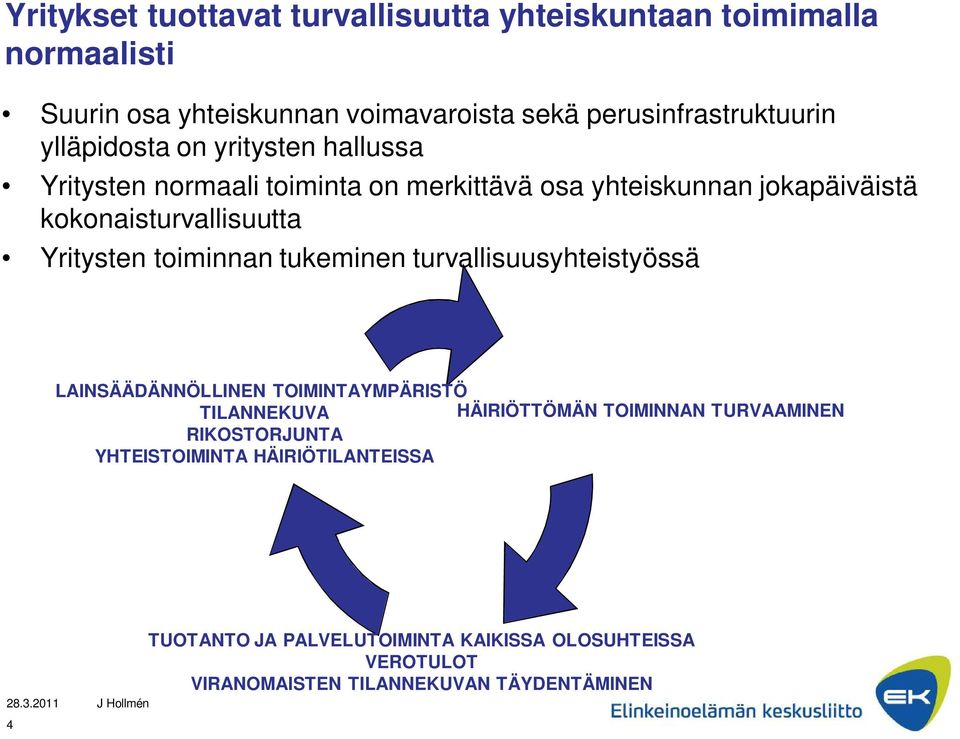 toiminnan tukeminen turvallisuusyhteistyössä LAINSÄÄDÄNNÖLLINEN TOIMINTAYMPÄRISTÖ TILANNEKUVA HÄIRIÖTTÖMÄN TOIMINNAN TURVAAMINEN RIKOSTORJUNTA