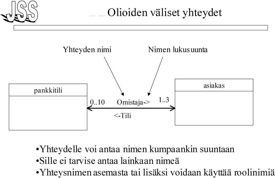 .3 asiakas <-Tili Yhteydelle voi antaa nimen kumpaankin suuntaan Sille ei