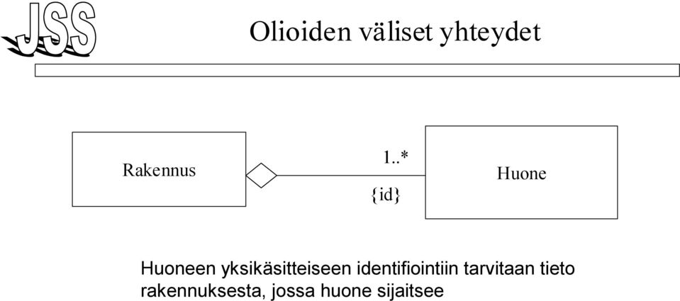 yksikäsitteiseen identifiointiin