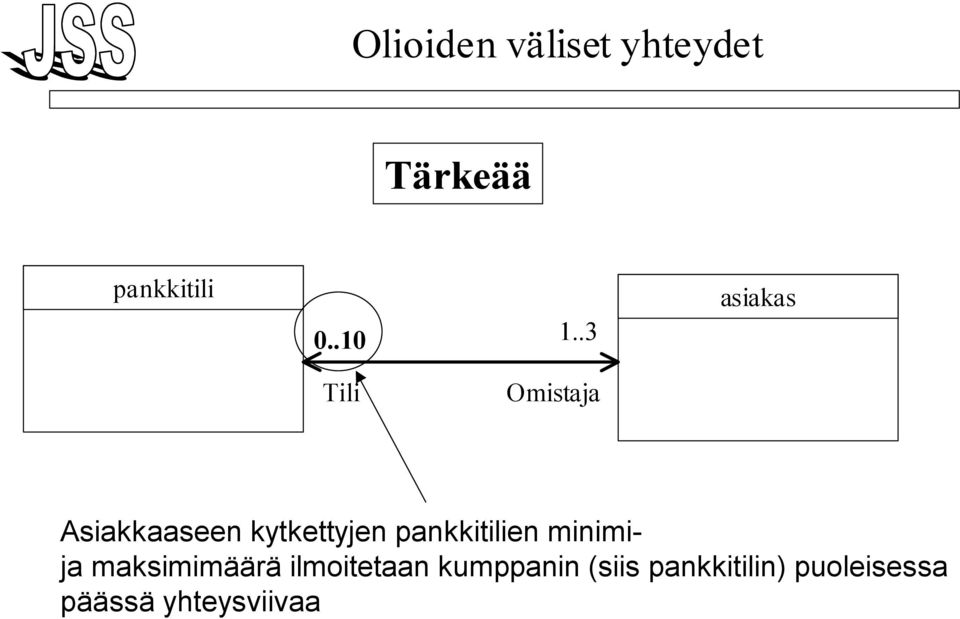 pankkitilien minimija maksimimäärä ilmoitetaan