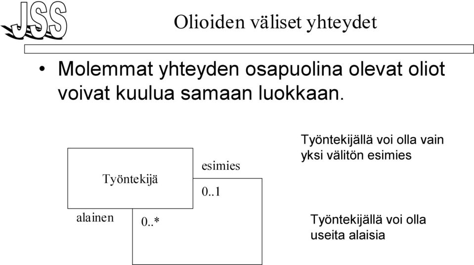 Työntekijä alainen 0..* esimies 0.