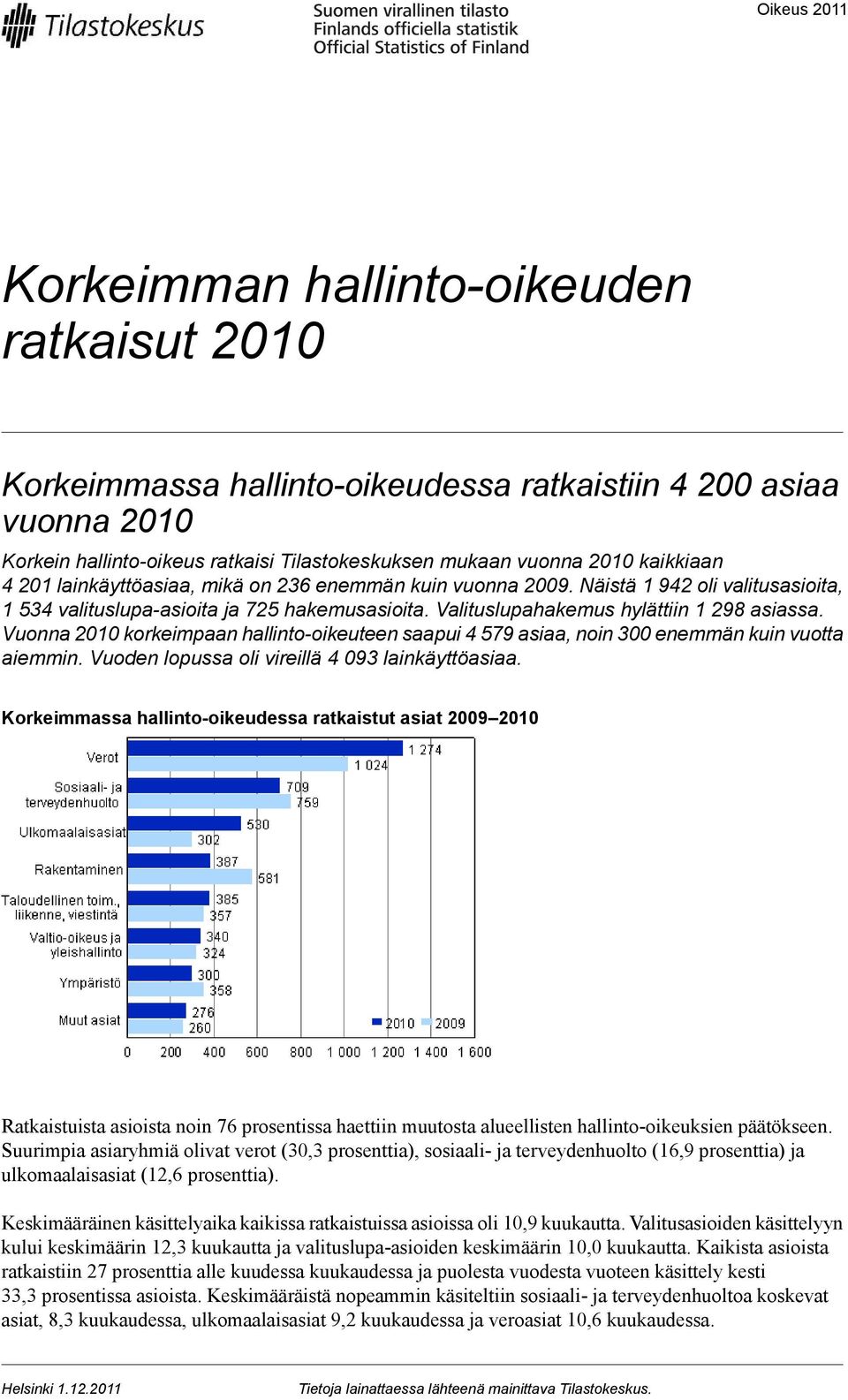 Vuonna 2010 korkeimpaan hallinto-oikeuteen saapui 4 579 asiaa, noin 300 enemmän kuin vuotta aiemmin. Vuoden lopussa oli vireillä 4 093 lainkäyttöasiaa.