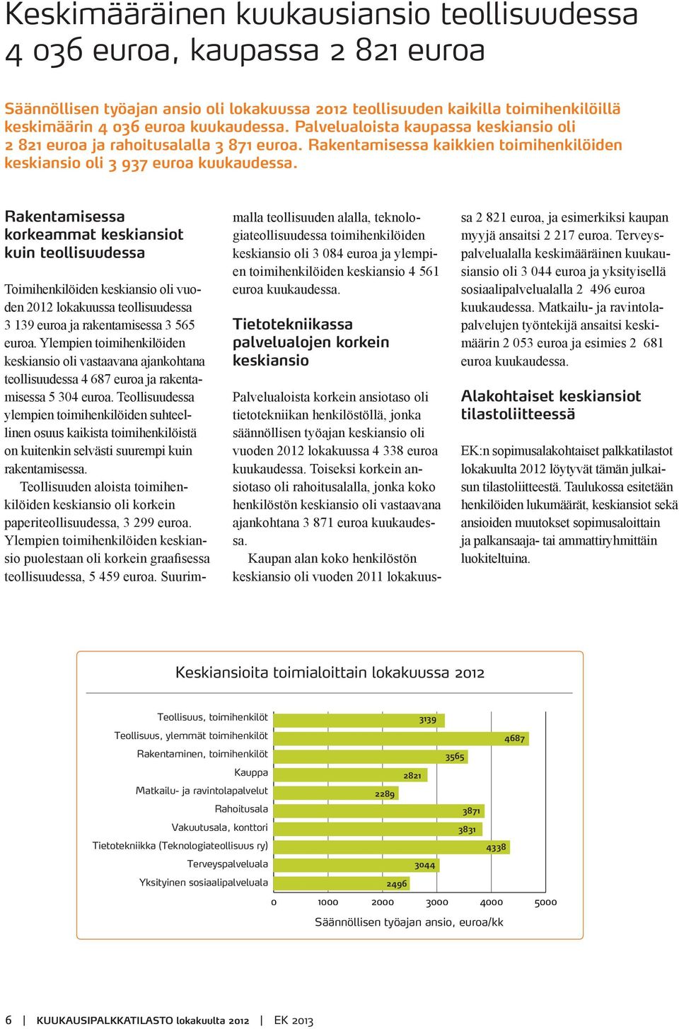 Rakentamisessa korkeammat keskiansiot kuin teollisuudessa Toimihenkilöiden keskiansio oli vuoden 2012 lokakuussa teollisuudessa 3 139 euroa ja rakentamisessa 3 565 euroa.