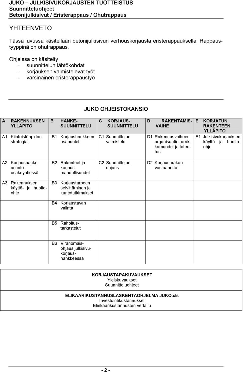 SUUNNITTELU B1 Korjaushankkeen osapuolet C KORJAUS- SUUNNITTELU C1 Suunnittelun valmistelu D RAKENTAMIS- VAIHE D1 Rakennusvaiheen organisaatio, urakkamuodot ja toteutus E KORJATUN RAKENTEEN YLLÄPITO