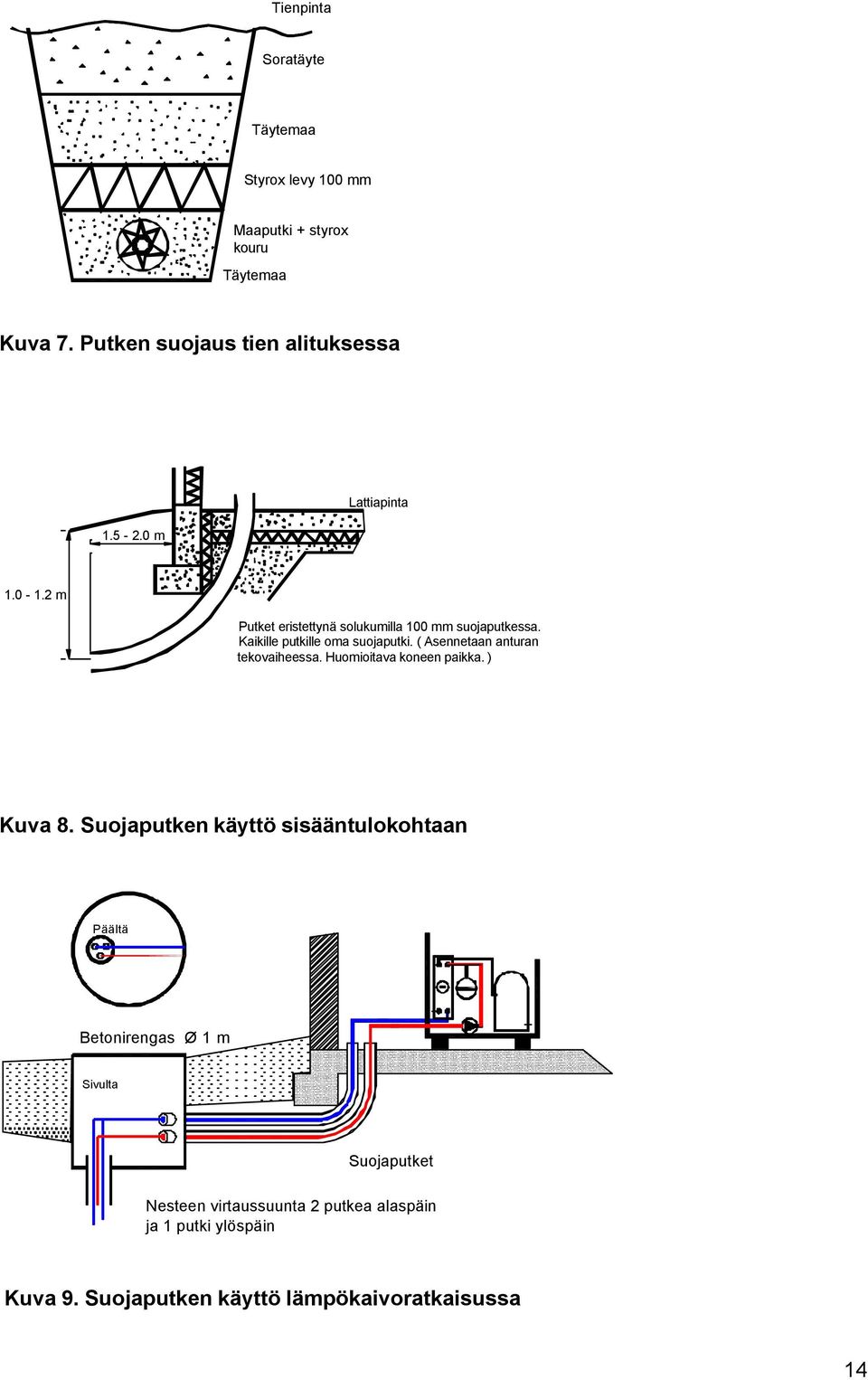 ( Asennetaan anturan tekovaiheessa. Huomioitava koneen paikka. ) Kuva 8.