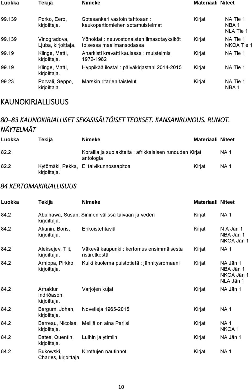 19 Klinge, Matti, Anarkisti kravatti kaulassa : muistelmia Kirjat NA Tie 1 1972-1982 99.19 Klinge, Matti, Hyppikää ilosta! : päiväkirjastani 2014-2015 Kirjat NA Tie 1 99.