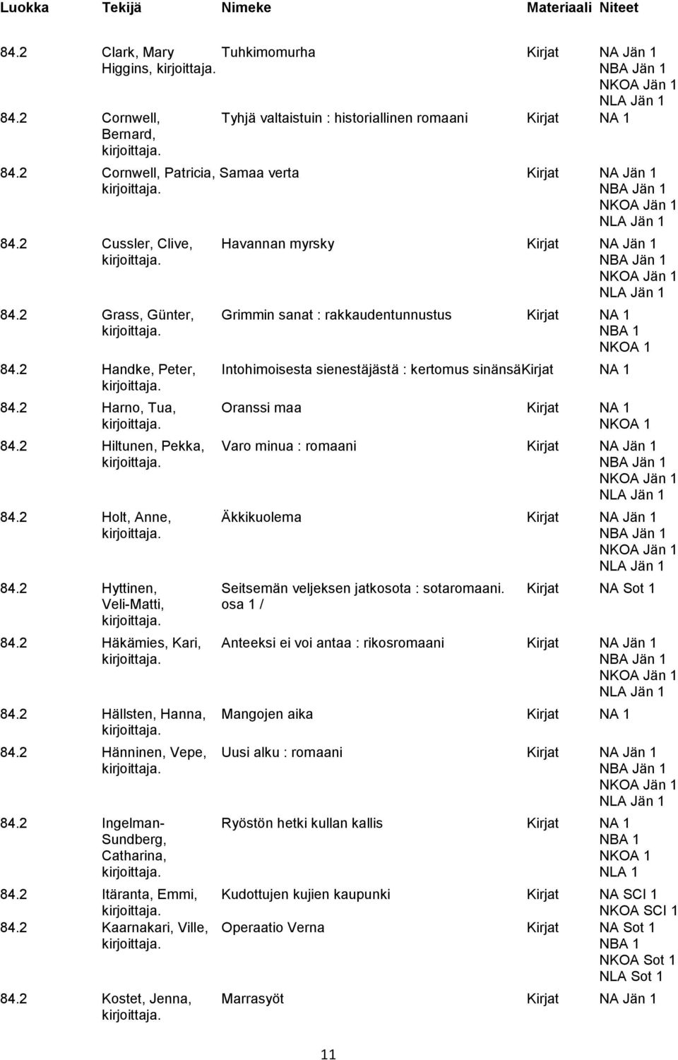 2 Grass, Günter, Grimmin sanat : rakkaudentunnustus Kirjat NA 1 NBA 1 NKOA 1 84.2 Handke, Peter, Intohimoisesta sienestäjästä : kertomus sinänsäkirjat NA 1 84.