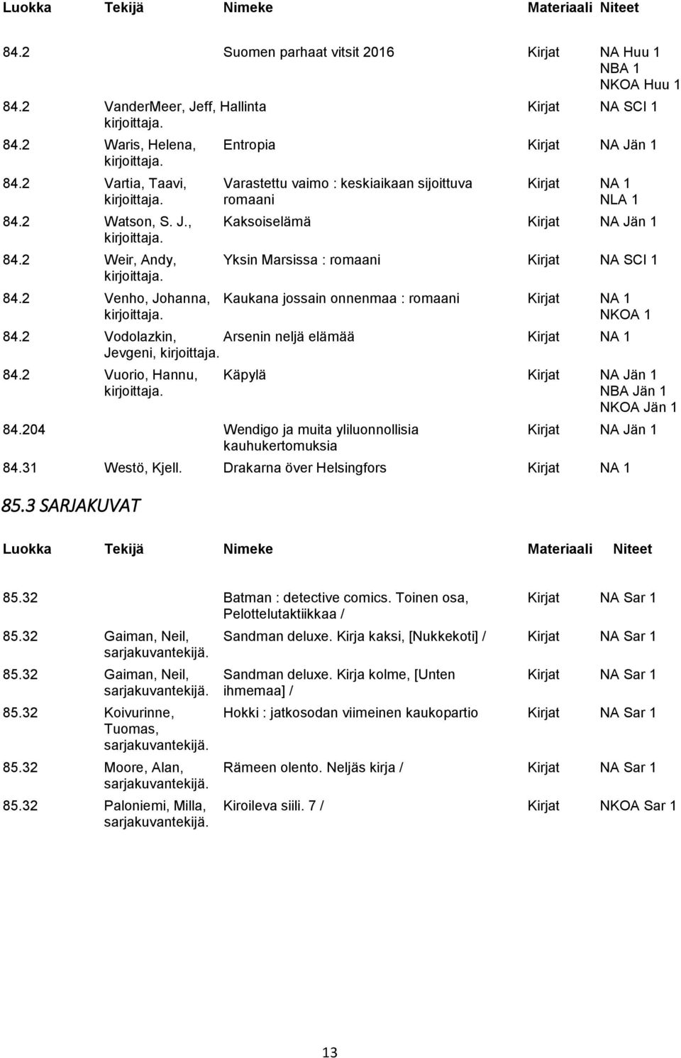 2 Venho, Johanna, Kaukana jossain onnenmaa : romaani Kirjat NA 1 NKOA 1 84.2 Vodolazkin, Arsenin neljä elämää Kirjat NA 1 Jevgeni, 84.2 Vuorio, Hannu, Käpylä Kirjat NA Jän 1 NBA Jän 1 84.