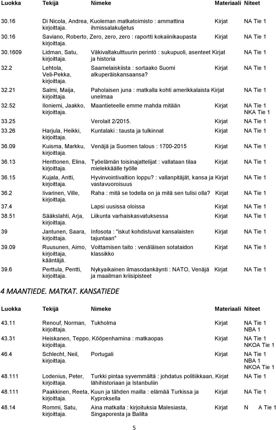 52 Iloniemi, Jaakko, Maantieteelle emme mahda mitään Kirjat NA Tie 1 NKA Tie 1 33.25 Verolait 2/2015. Kirjat NA Tie 1 33.26 Harjula, Heikki, Kuntalaki : tausta ja tulkinnat Kirjat NA Tie 1 36.
