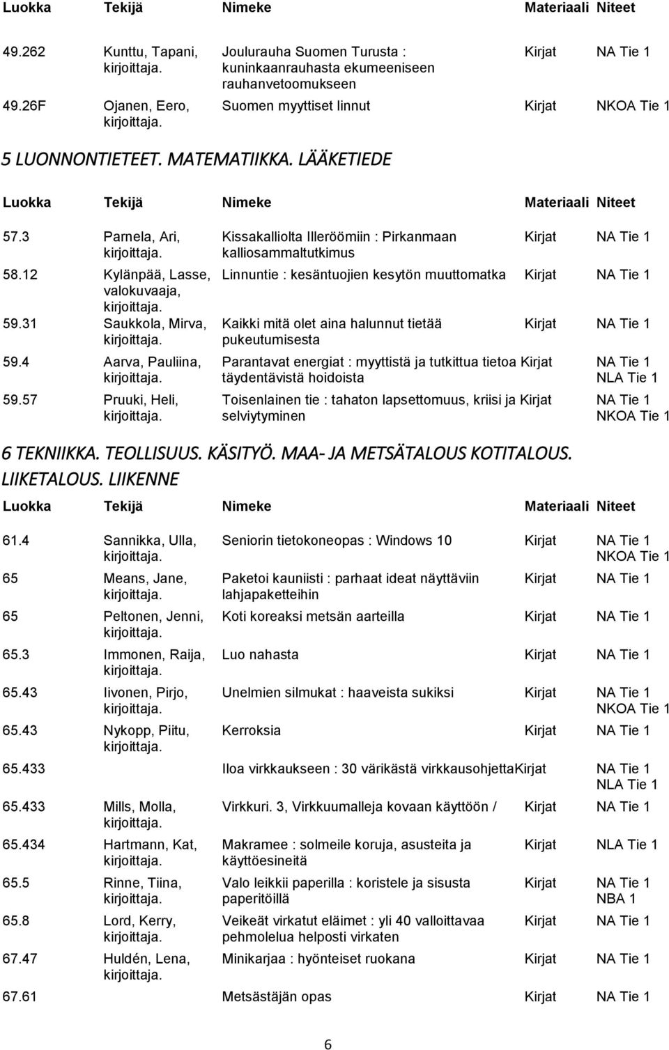 12 Kylänpää, Lasse, Linnuntie : kesäntuojien kesytön muuttomatka Kirjat NA Tie 1 valokuvaaja, 59.31 Saukkola, Mirva, Kaikki mitä olet aina halunnut tietää Kirjat NA Tie 1 pukeutumisesta 59.