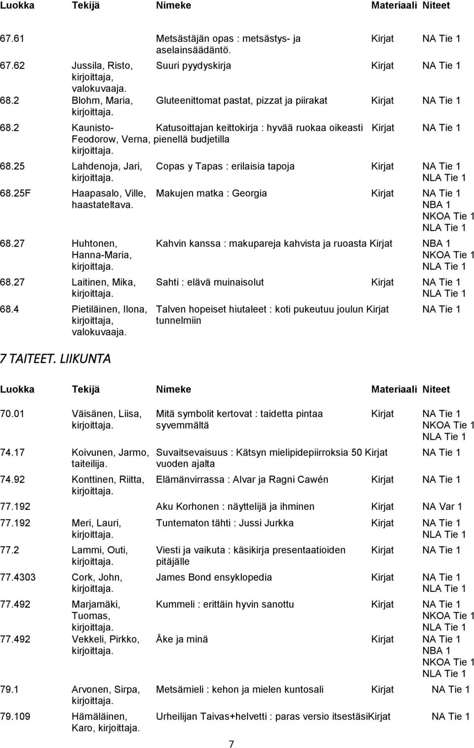 25 Lahdenoja, Jari, Copas y Tapas : erilaisia tapoja Kirjat NA Tie 1 68.25F Haapasalo, Ville, Makujen matka : Georgia Kirjat NA Tie 1 haastateltava. NBA 1 NKOA Tie 1 68.