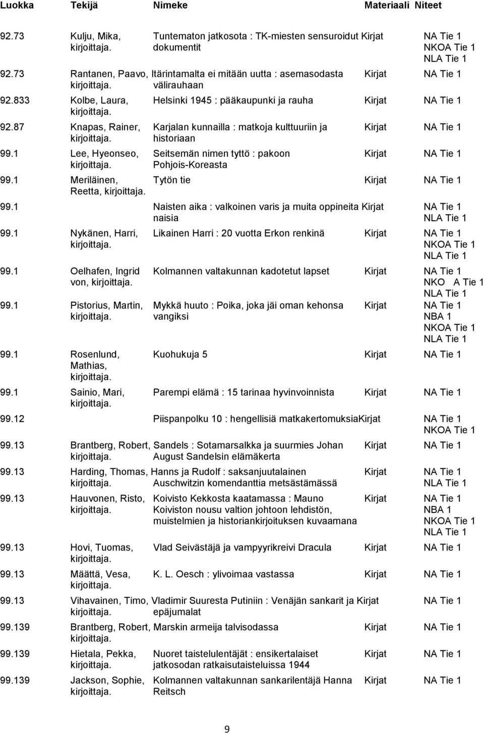 87 Knapas, Rainer, Karjalan kunnailla : matkoja kulttuuriin ja Kirjat NA Tie 1 historiaan 99.1 Lee, Hyeonseo, Seitsemän nimen tyttö : pakoon Kirjat NA Tie 1 Pohjois-Koreasta 99.