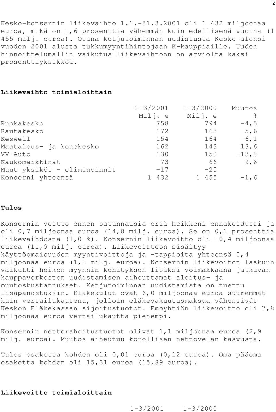 Liikevaihto toimialoittain 1-3/2001 1-3/2000 Muutos Milj. e Milj.