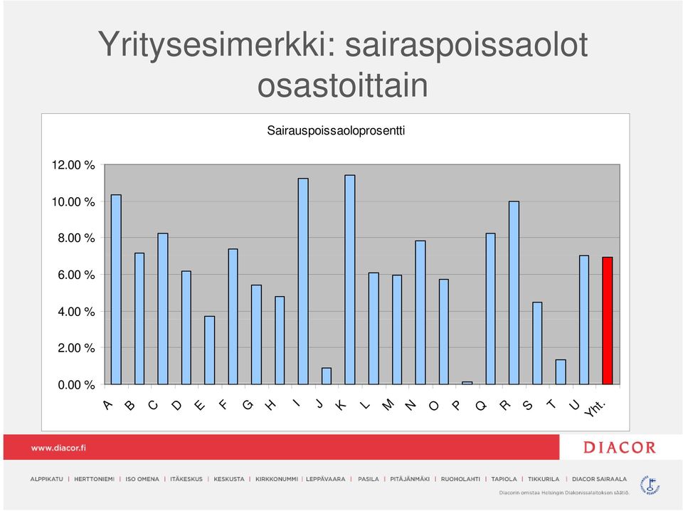 00 % 10.00 % 8.00 % 6.00 % 4.00 % 2.